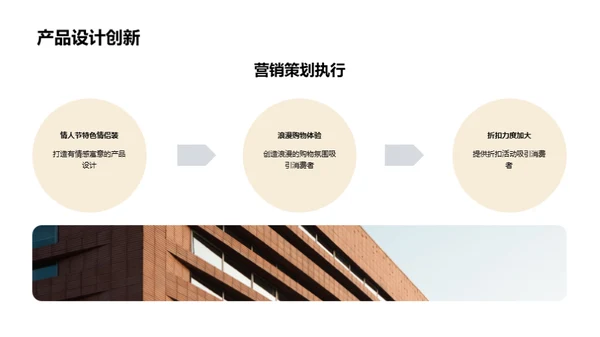 情人节服装消费解析