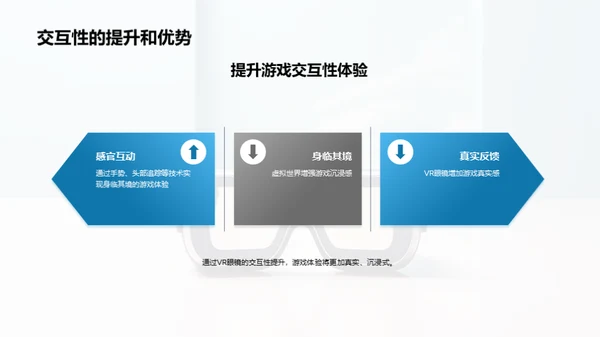 VR游戏：全新未来体验