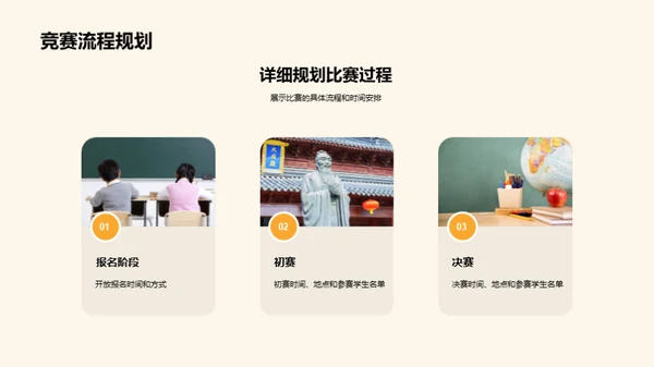 策划成功学科竞赛