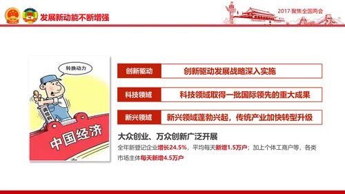 党政大气关注民生聚焦两会党课培训PPT