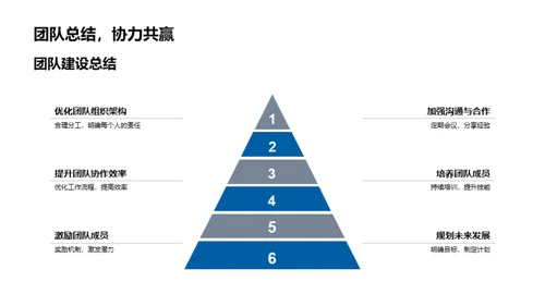 化学研究新篇章