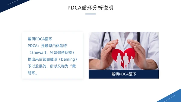 蓝色商务风PDCA循环工作方法培训PPT模板pdca