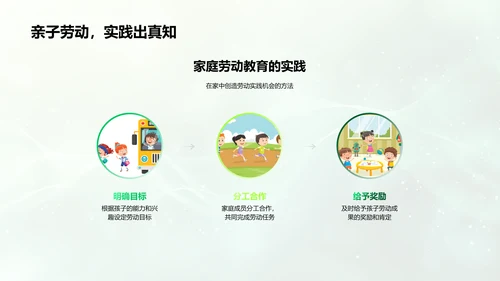 劳动教育在学校