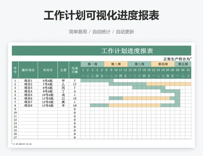 工作计划可视化进度报表