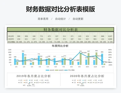 财务数据对比分析表模版