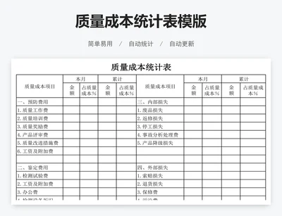 质量成本统计表模版