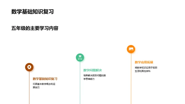 五年级数学协同提升