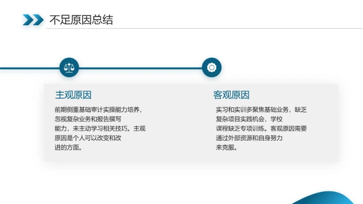 会计学专业大学生职业生涯规划发展展示(审计师方向)