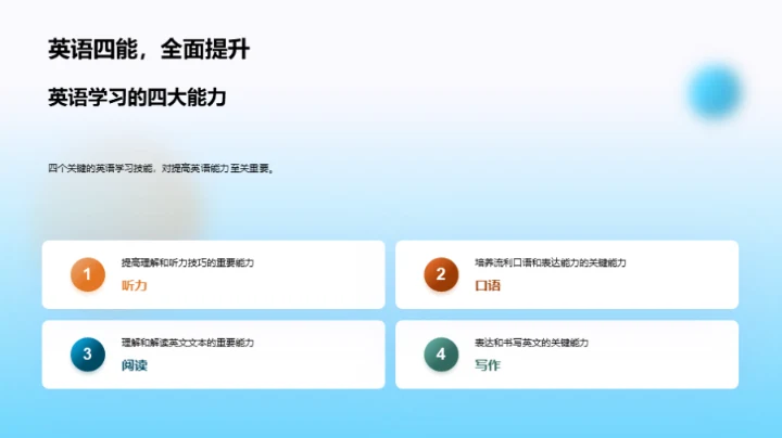 全方位英语技能提升