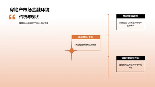 房产金融的创新之路