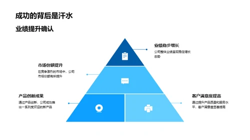 20XX年度风云