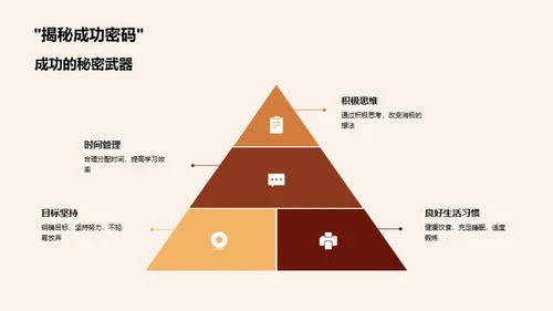 应对压力 积极学习