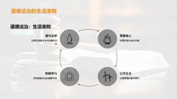 理解并实践道德法治