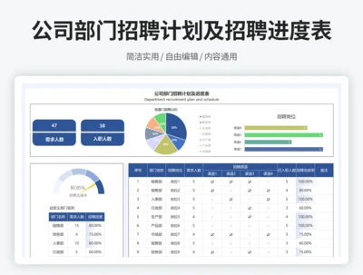 公司部门招聘计划及招聘进度表