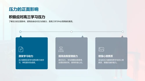 高三学习汇报PPT模板