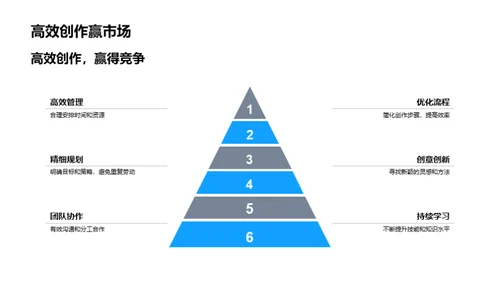 新媒体高效创作之道