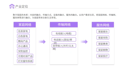 智能家居物联网新型消费可行性研究报告通用PPT模板