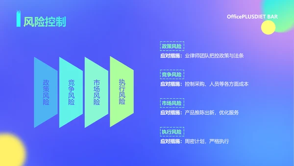 蓝色渐变风餐厅酒吧商业计划书PPT套装