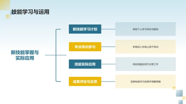 蓝色渐变个人述职报告PPT模板