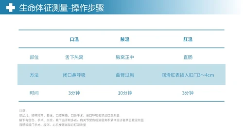 蓝色实拍风简约风生命体征测量医疗通用培训课件PPT