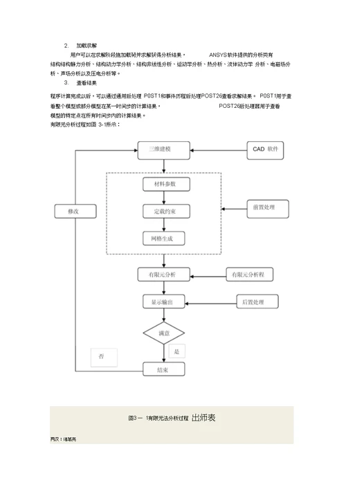 基于ANSYS高空作业车吊臂结构的有限元分析