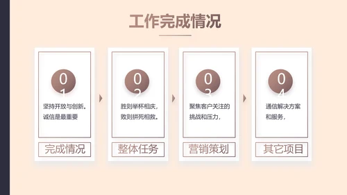 创意时尚美发教学工作总结动态PPT