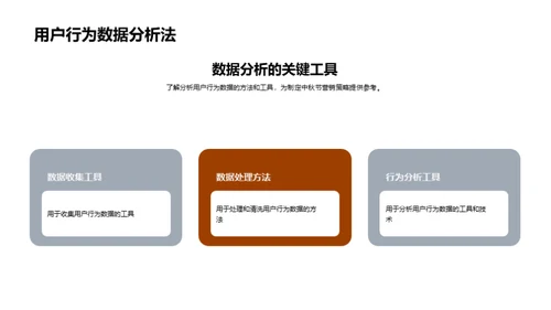 中秋节用户行为洞察