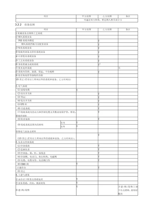 技术协议脱硫