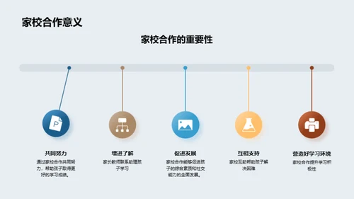 共育合作 携手前行