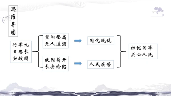统编版七年级上册第三单元课外古诗诵读课件（共38张PPT）