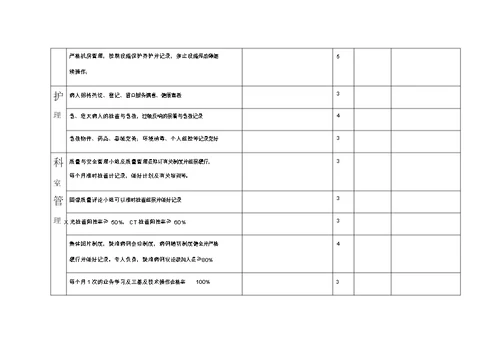 放射科医疗质量及常规安全检查记录表格