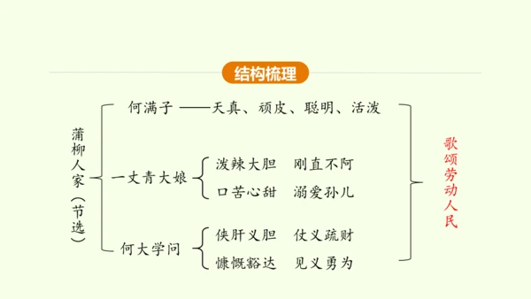 第8课 蒲柳人家 课件(共38张PPT)-【课堂无忧】新课标同步核心素养课堂