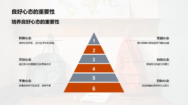 初三生活点滴策略