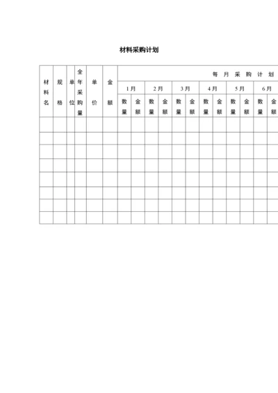 材料采购计划表格.docx