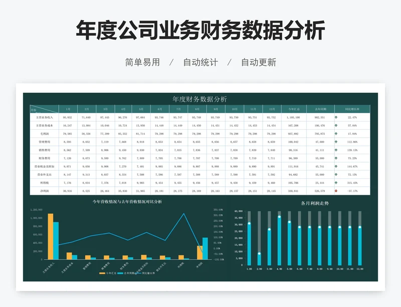 年度公司业务财务数据分析