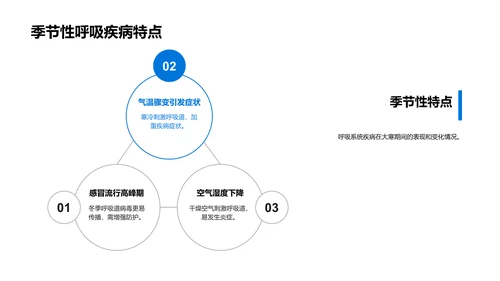 大寒气候与健康防护