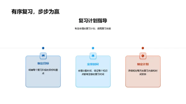 数学之道