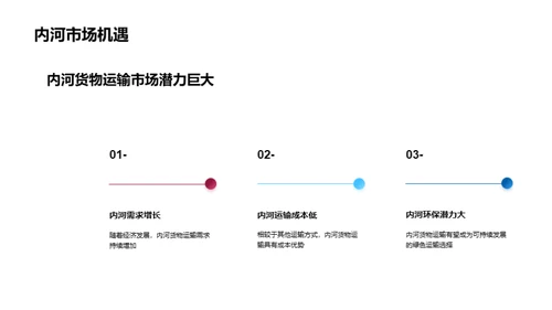 内河运输：挑战与机遇