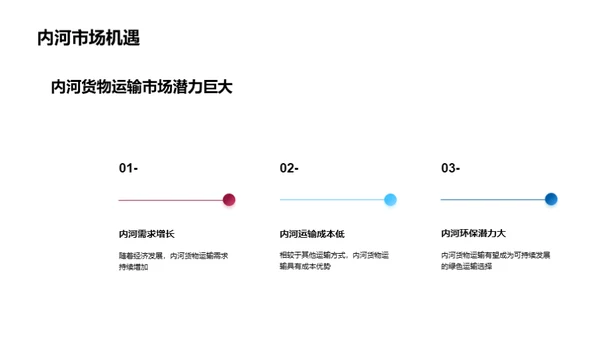 内河运输：挑战与机遇