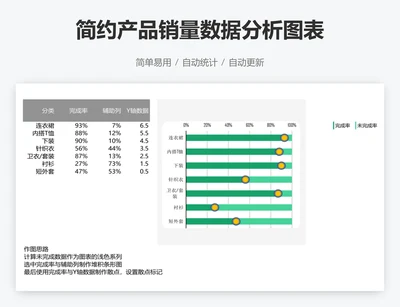 简约产品销量数据分析图表