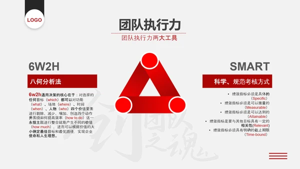 企业文化团队建设员工培训PPT课件