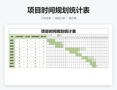 项目时间规划统计表