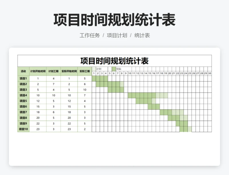 项目时间规划统计表