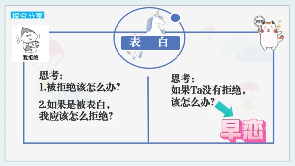 2.2 青春萌动 课件(共19张PPT)