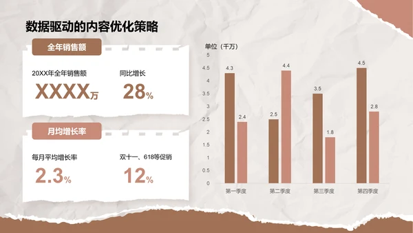 橙色扁平风新媒体运营年终述职汇报PPT模板