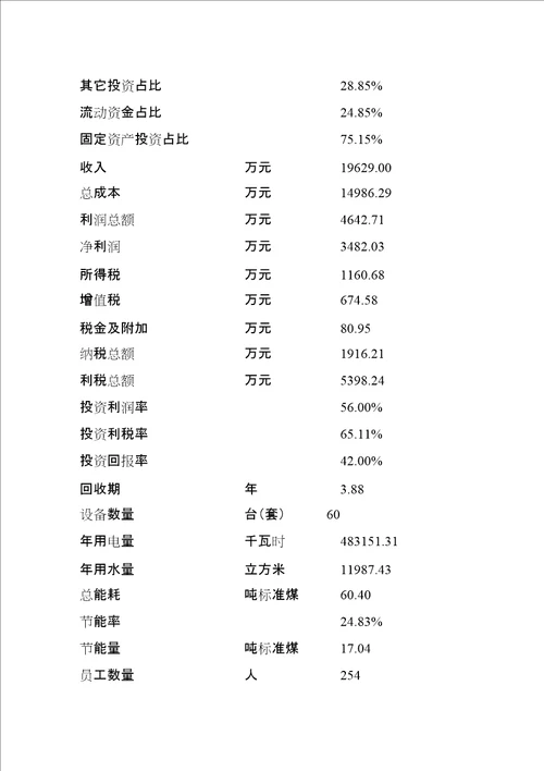 淀粉投资项目可行性报告