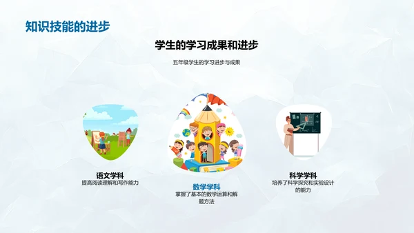 五年级学期成果报告