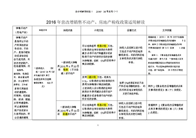 2016年营改增销售不动产、房地产税收政策适用解读