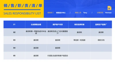 简约风蓝色销售职责清单表格图表PPT