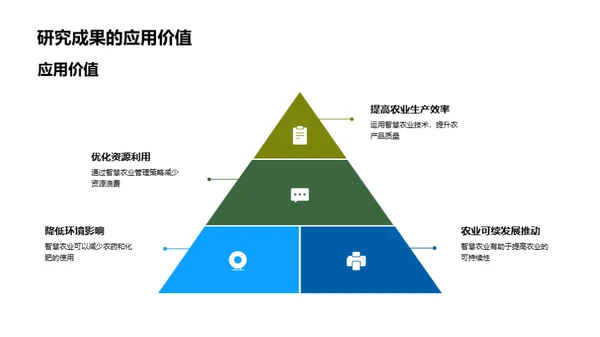 探究智慧农业